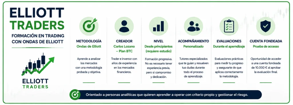 Resumen de Elliott Traders y características principales de la formación