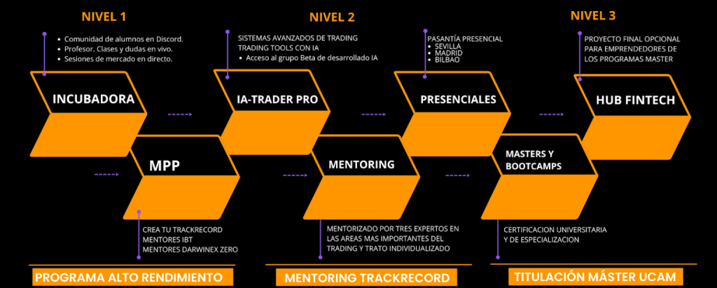 Formación Élite del TRading