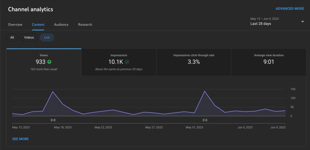 cuanto se gana con YouTube automatizado ingresos ejemplo canal
