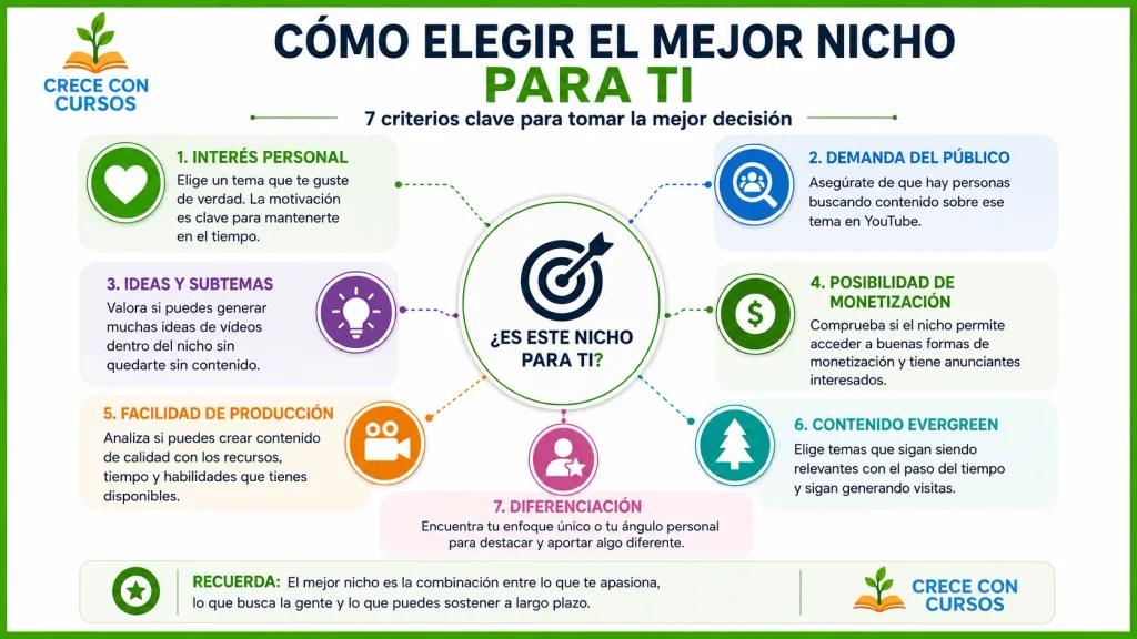 Siete criterios para elegir el mejor nicho para un canal de YouTube